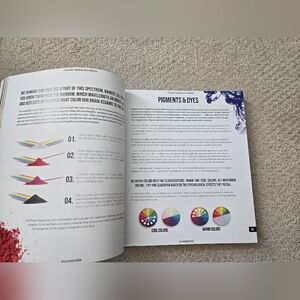 Face Chart | Other | Face Chart Makeup Book For Cosmetology | Poshmark